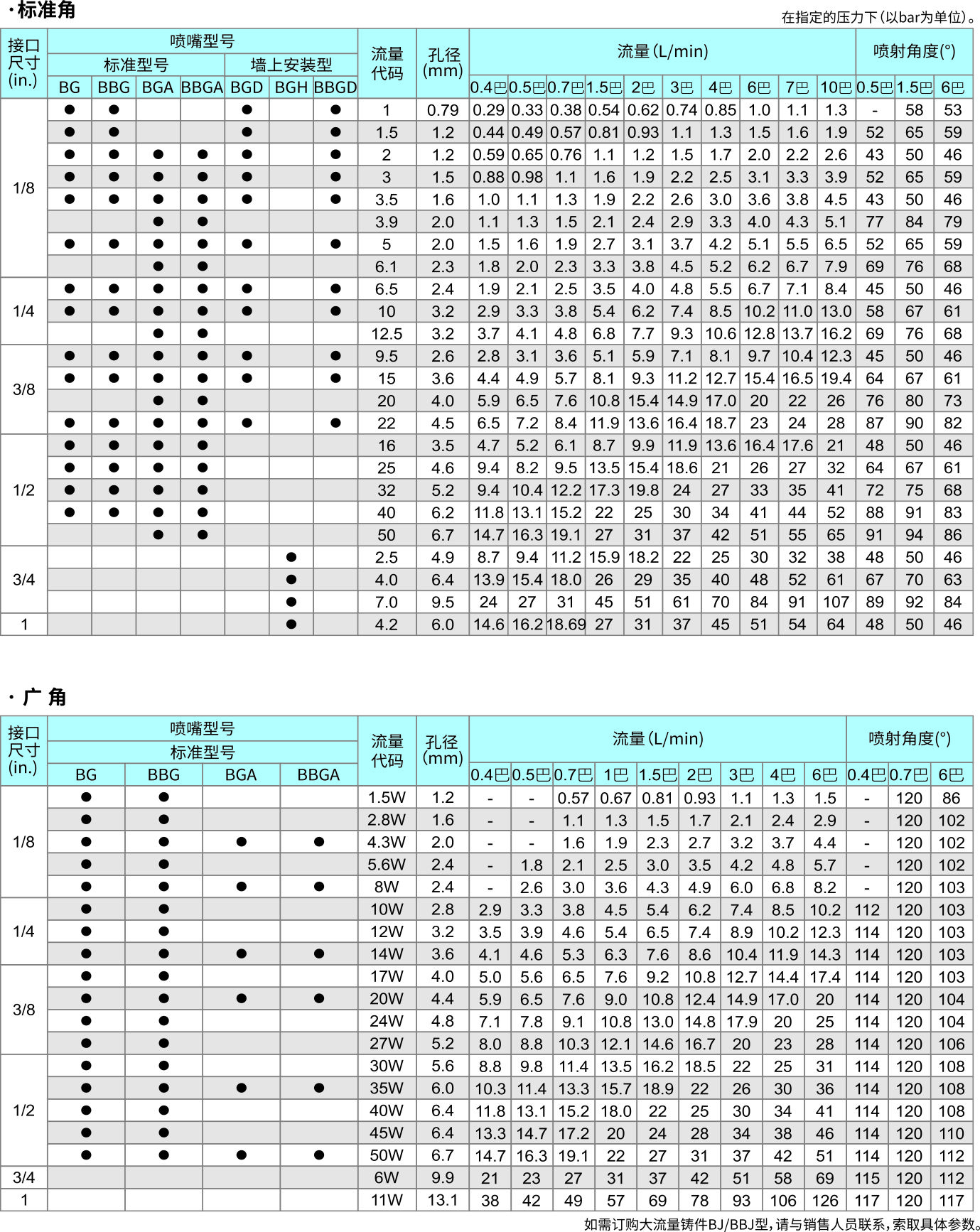 轉(zhuǎn)角實(shí)心錐噴嘴