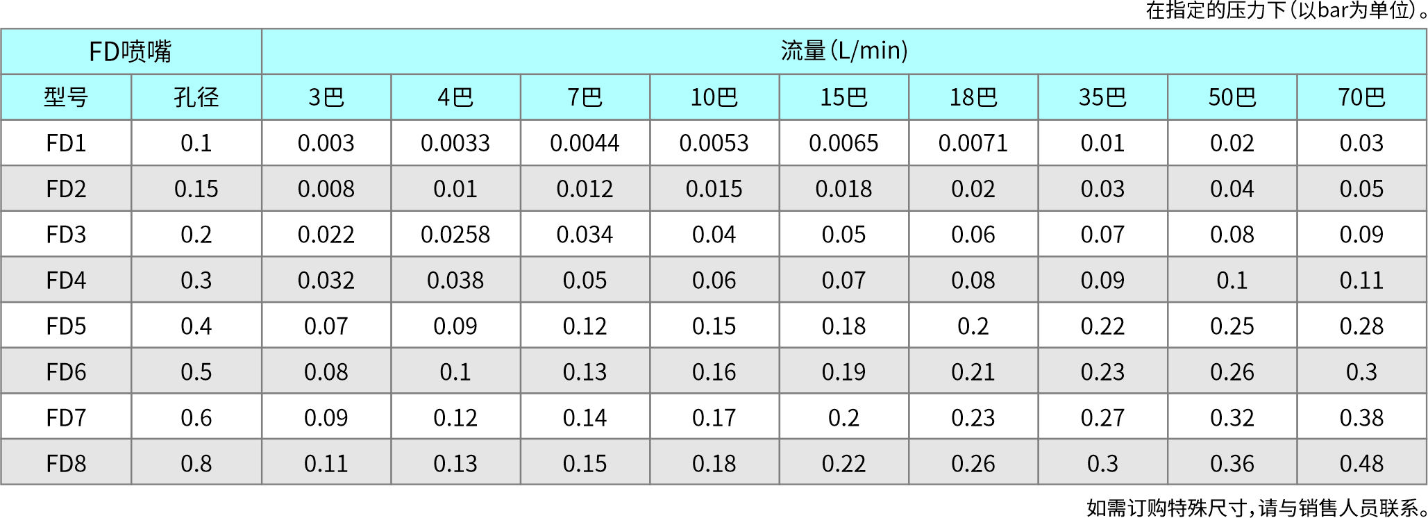 防滴漏精細(xì)霧化噴嘴